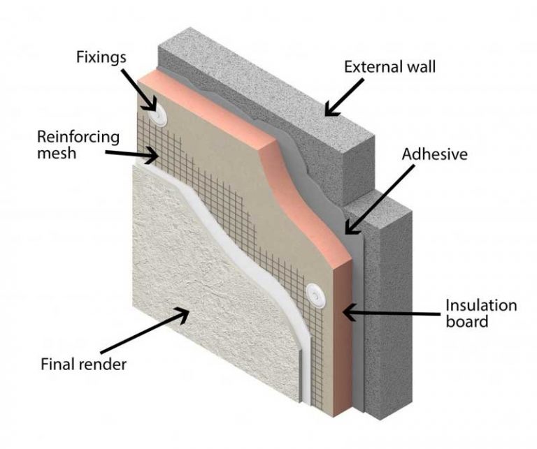 External Wall Insulation.